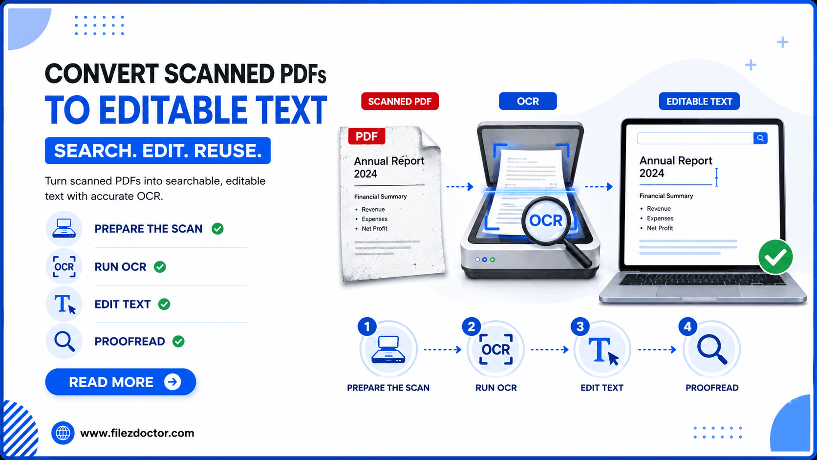 Converting Scanned PDFs to Editable Text