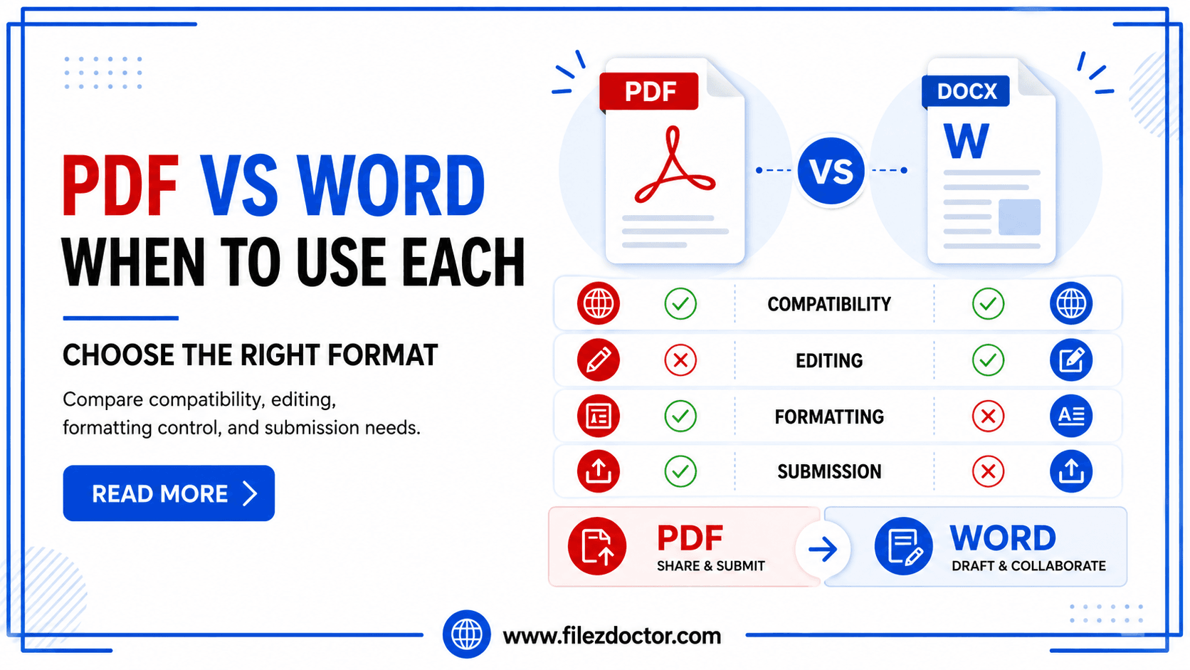 PDF vs Word: When to Use Each Format