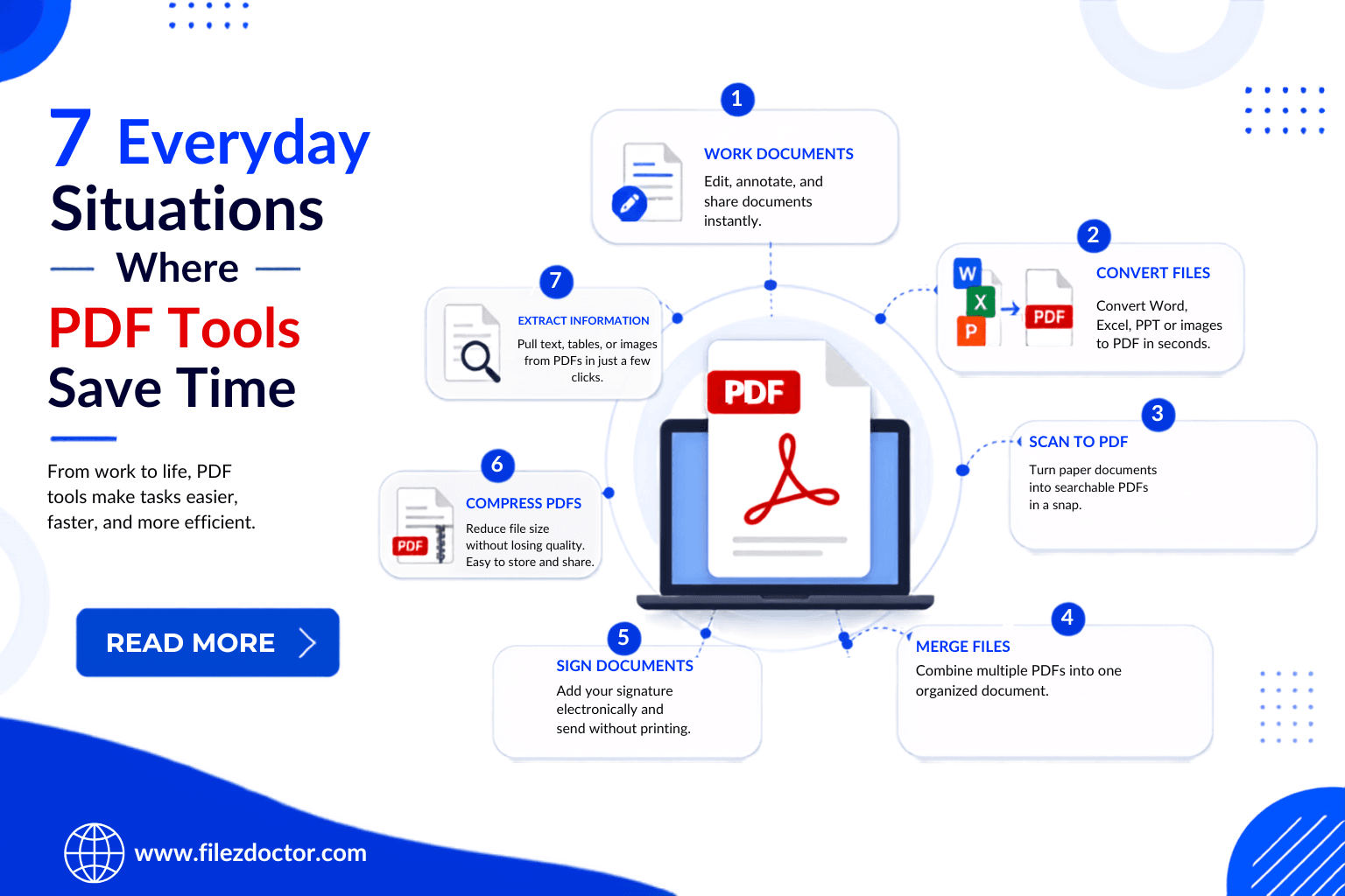 7 Everyday Situations Where PDF Tools Can Save You Hours of Work