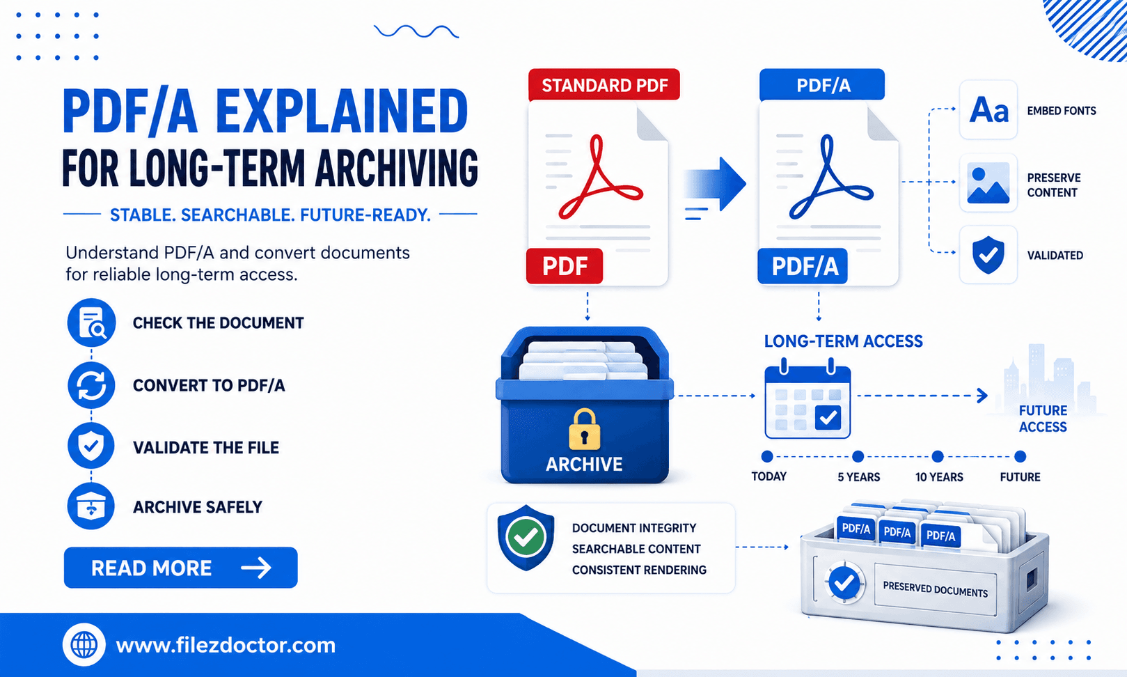 PDF/A Format Explained for Archiving: What It Is and Why It Matters